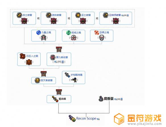 泰拉瑞亚1.4合成表大全武器 泰拉瑞亚1.4装备合成表