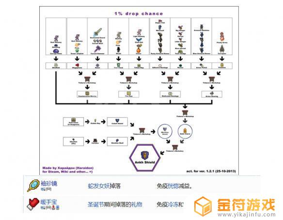 泰拉瑞亚1.4合成表大全武器 泰拉瑞亚1.4装备合成表