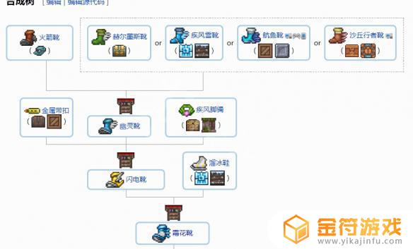 泰拉瑞亚中所有配件在哪里的 泰拉瑞亚配件大全