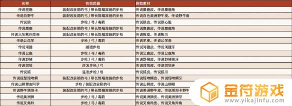 荒野大镖客2 动物地图 荒野大镖客2动物地图分布