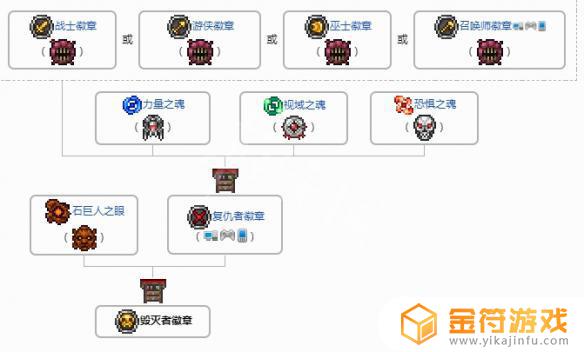 泰拉瑞亚如何制作狙 泰拉瑞亚如何制作狙击镜