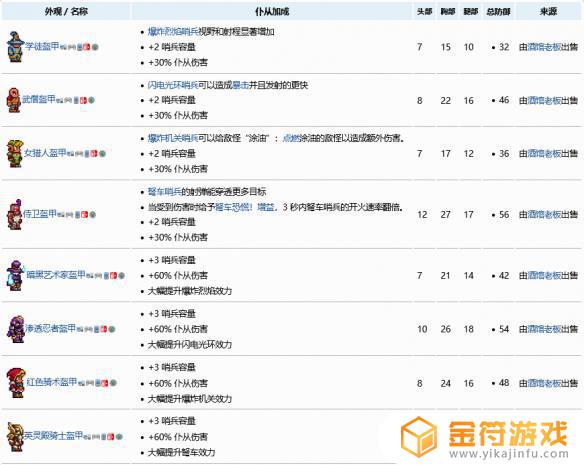 泰拉瑞亚如何防守 泰拉瑞亚如何防守撒旦军团