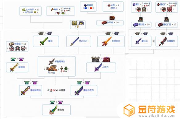 泰拉瑞亚1.4在哪里合成 泰拉瑞亚1.4在哪里合成机器三王