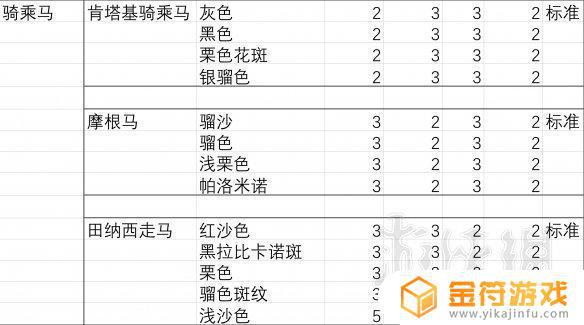 荒野大镖客2马的大小排名 荒野大镖客2马匹大小排行