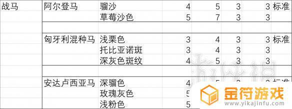 荒野大镖客2马的大小排名 荒野大镖客2马匹大小排行