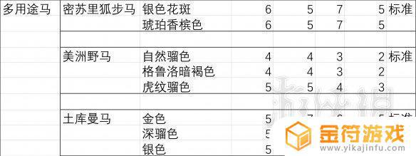 荒野大镖客2马的大小排名 荒野大镖客2马匹大小排行