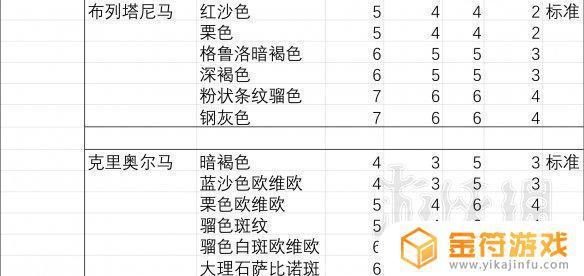 荒野大镖客2马的大小排名 荒野大镖客2马匹大小排行