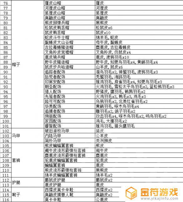 荒野大镖客2鳄鱼皮有什么用 荒野大镖客2鳄鱼皮能做什么