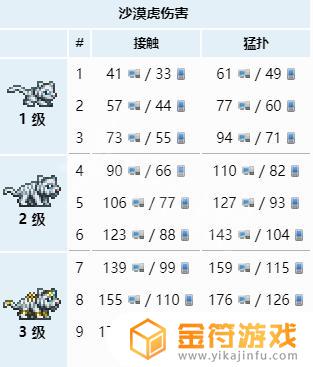 泰拉瑞亚地狱宝箱神器 泰拉瑞亚地狱宝箱有什么好东西