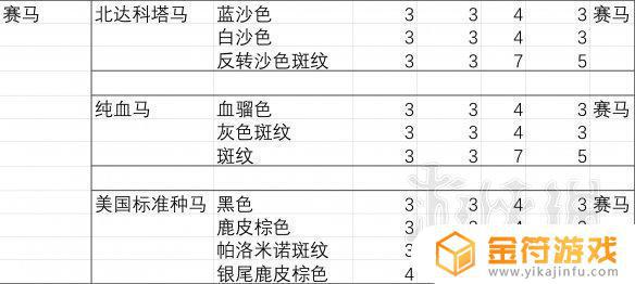 荒野大镖客2战马排行 荒野大镖客2 最好的战马