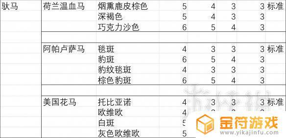 荒野大镖客2战马排行 荒野大镖客2 最好的战马