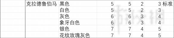 荒野大镖客2战马排行 荒野大镖客2 最好的战马