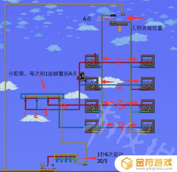 泰拉瑞亚南瓜神教布置 泰拉瑞亚南瓜神教布置最简