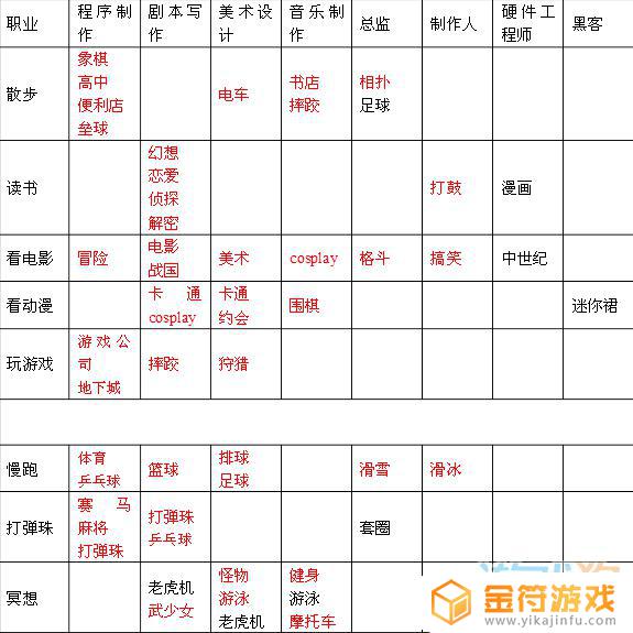 游戏发展国方针搭配攻略攻略 游戏发展国方针搭配攻略玩法