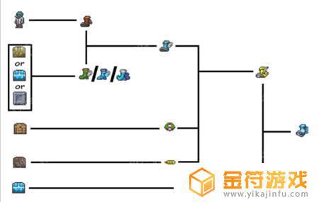 泰拉瑞亚霜雪舞者如何获得 泰拉瑞亚霜雪舞者怎么合成