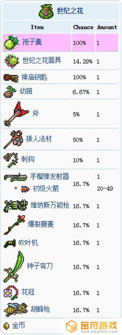 泰拉瑞亚财宝袋大全 泰拉瑞亚财宝袋怎么得