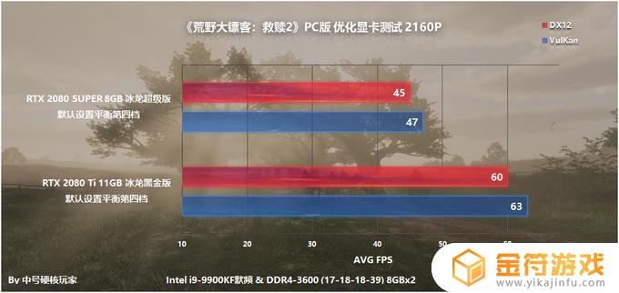 荒野大镖客2 2k配置要求 荒野大镖客2的最低配置