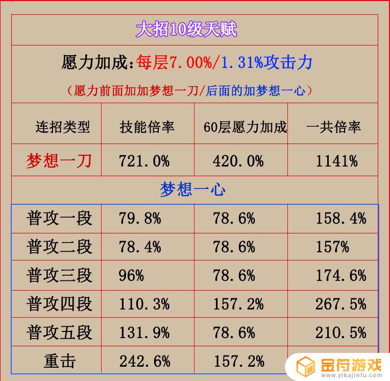 原神如面板攻击3000攻击力 原神面板攻击力怎么算的