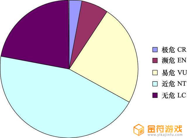 已经灭绝的动物重新出现 已经宣布灭绝的动物重新出现