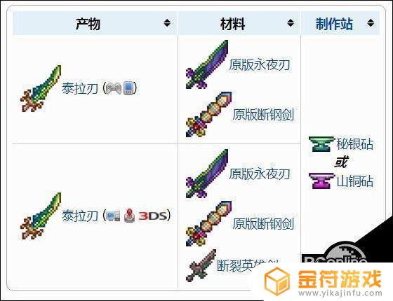 泰拉瑞亚丛林之刃在哪里合成 泰拉瑞亚泰拉之刃在哪里合成