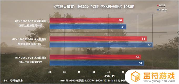 荒野大镖客2 画质设置 荒野大镖客2画质设置无法保存