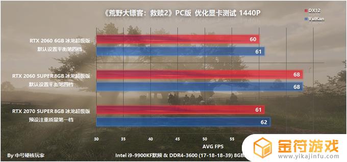 荒野大镖客2 画质设置 荒野大镖客2画质设置无法保存