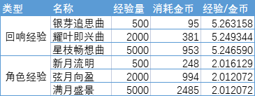 悠久之树强化攻击 悠久之树 强化攻击