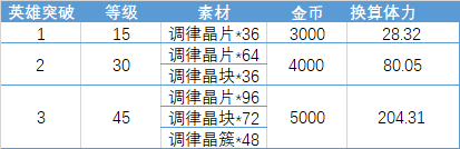 悠久之树强化攻击 悠久之树 强化攻击