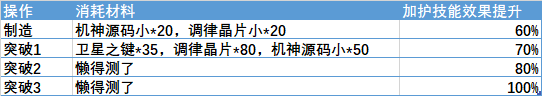 悠久之树强化攻击 悠久之树 强化攻击