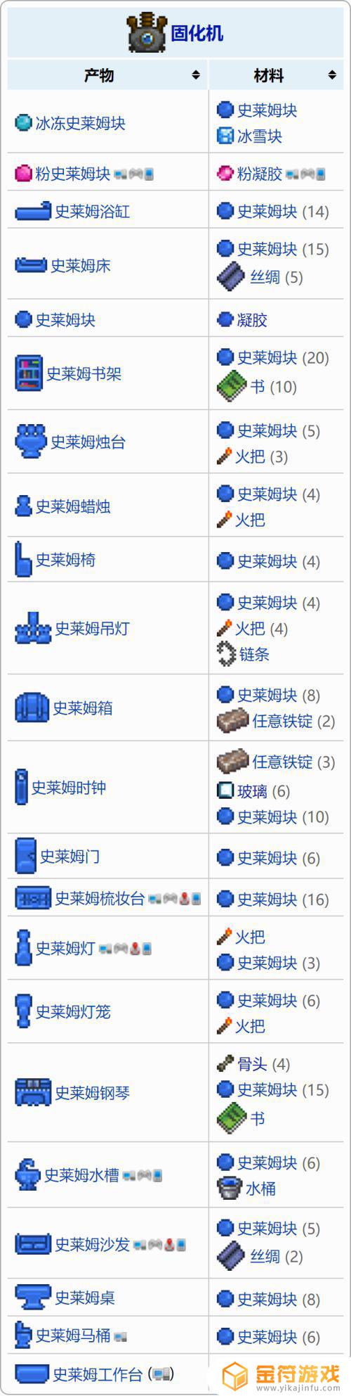 泰拉瑞亚如何使用转化机 泰拉瑞亚转化机怎么用