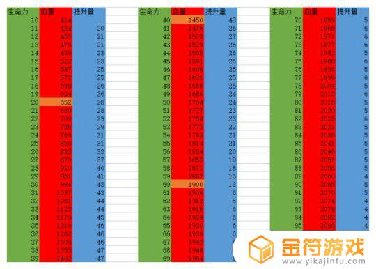 艾尔登法环双手加成 艾尔登法环玩法