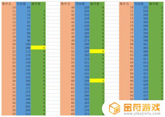 艾尔登法环双手加成 艾尔登法环玩法