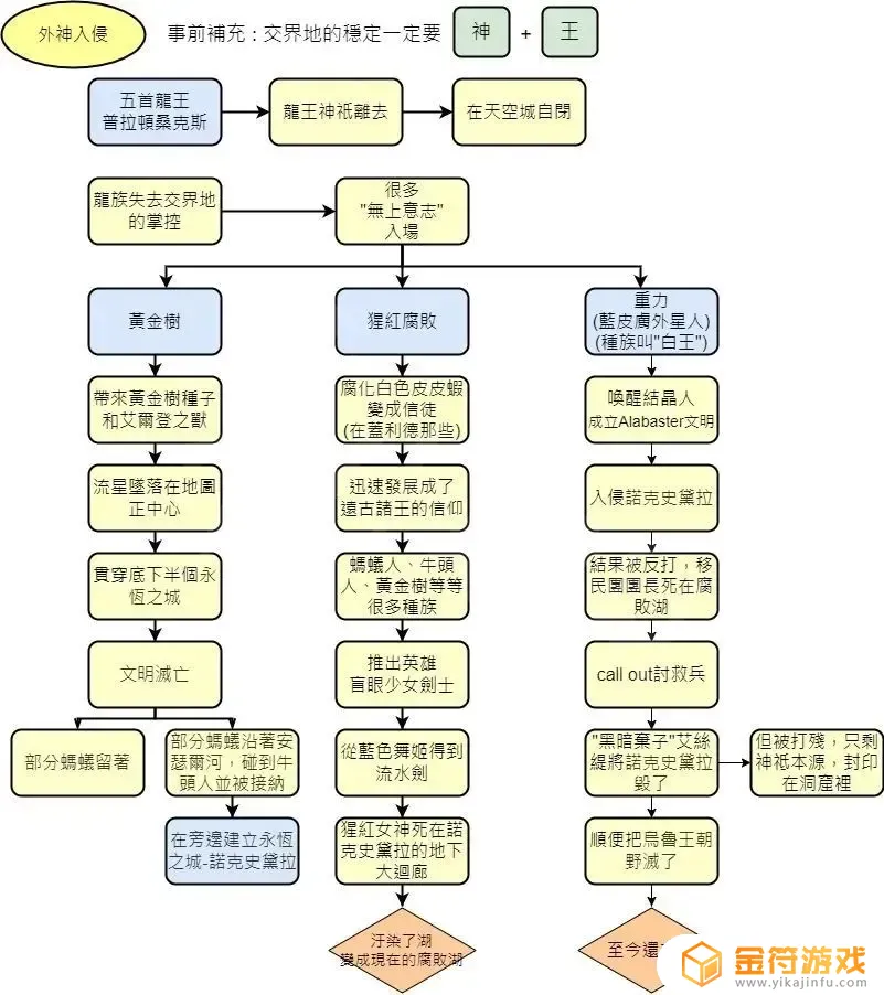 艾尔登法环职业背景 艾尔登法环是谁做的