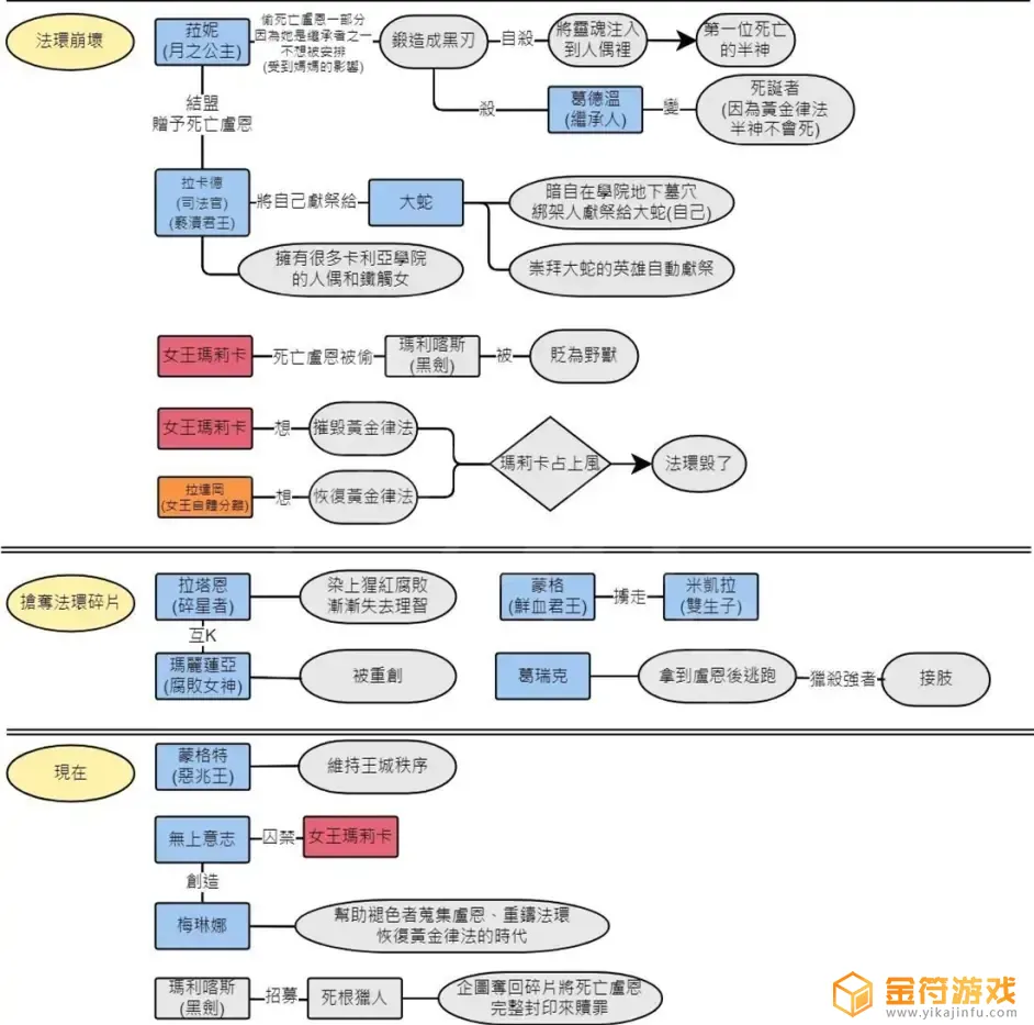 艾尔登法环职业背景 艾尔登法环是谁做的