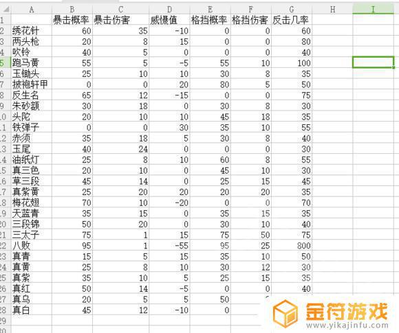 艾尔登法环绣花针 艾尔登法环图片