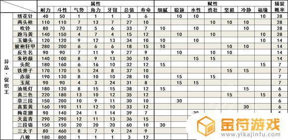 艾尔登法环绣花针 艾尔登法环图片