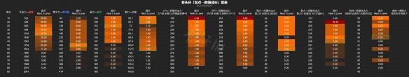 艾尔登环法剑盾加点 艾尔登法环法师加点