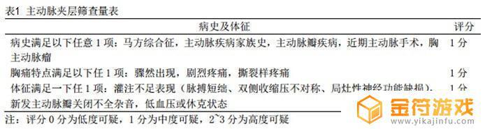 艾尔登法环累积中毒量表 艾尔登法环累积发狂量