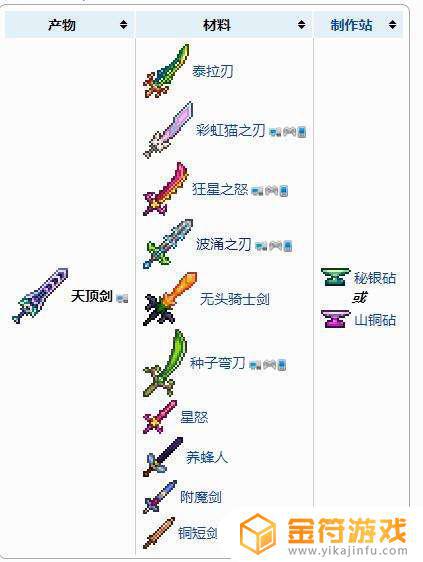 泰拉瑞亚天顶剑id 泰拉瑞亚天顶剑ip