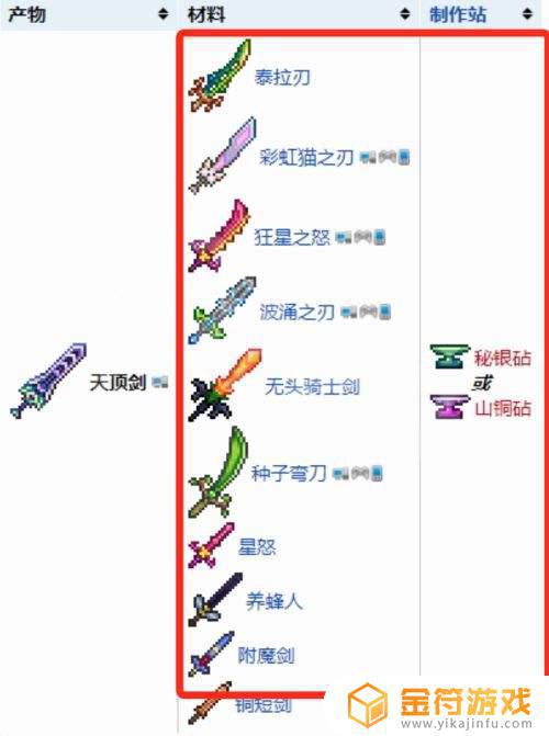 泰拉瑞亚天顶剑获取代码 泰拉瑞亚怎样获得天顶剑