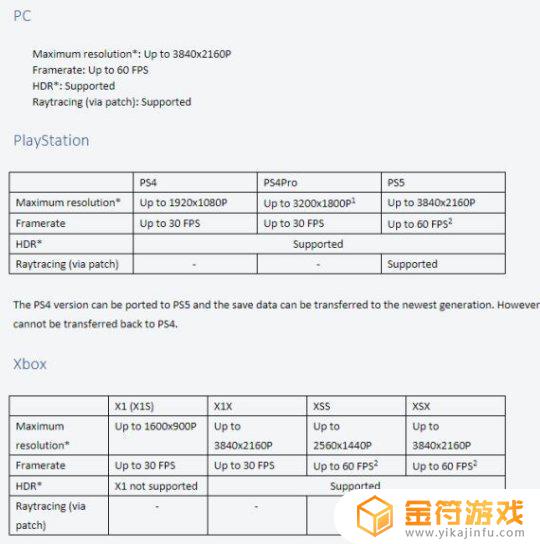 艾尔登法环有光线追踪 艾尔登法环情报