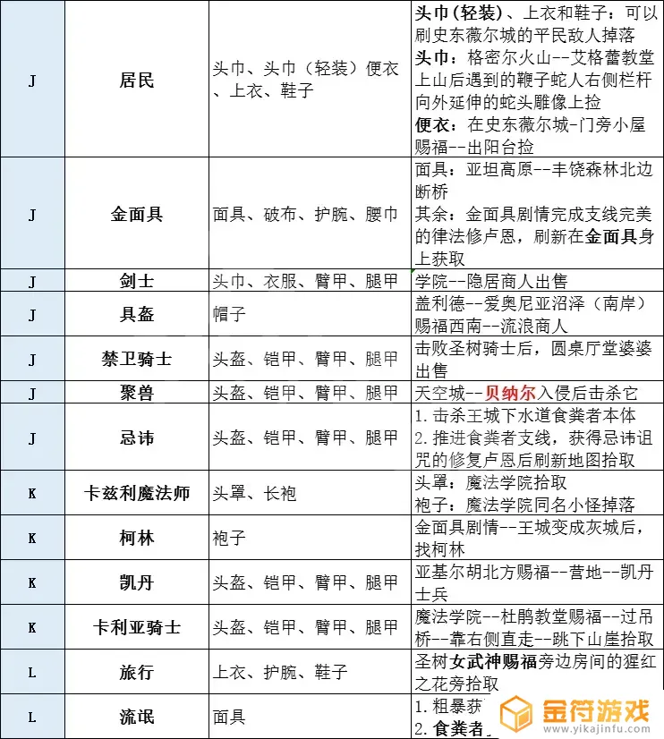 艾尔登法环腐化套装 艾尔登法环尊腐骑士套装