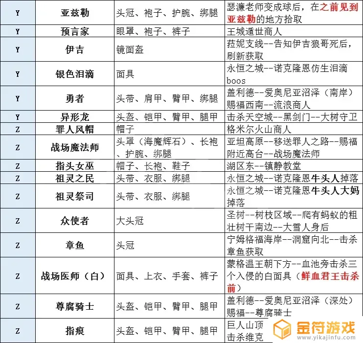 艾尔登法环腐化套装 艾尔登法环尊腐骑士套装