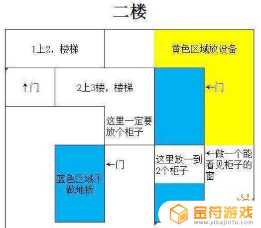 明日之后4级庄园房子设计图纸 明日之后4级庄园房子设计图纸内部及材料