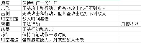 崩坏3哪种异常状态可以打断 崩坏三哪种异常状态可以打断