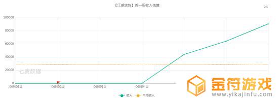 江湖悠悠如何与玩家结伴出游 江湖悠悠怎么与玩家结伴出游