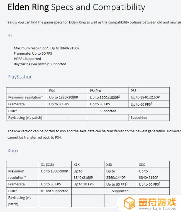 艾尔登法环ps4pro能60帧吗 艾尔登法环ps4能玩吗