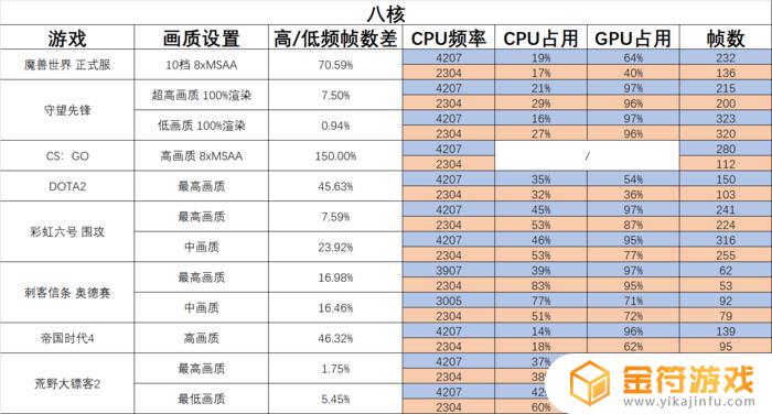 双核CPU玩荒野大镖客2 荒野大镖客2 cpu