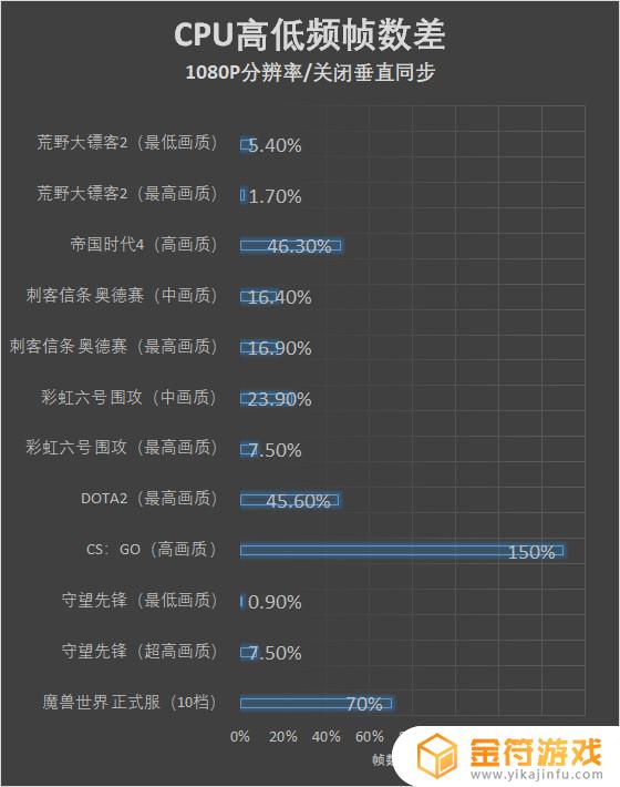 双核CPU玩荒野大镖客2 荒野大镖客2 cpu