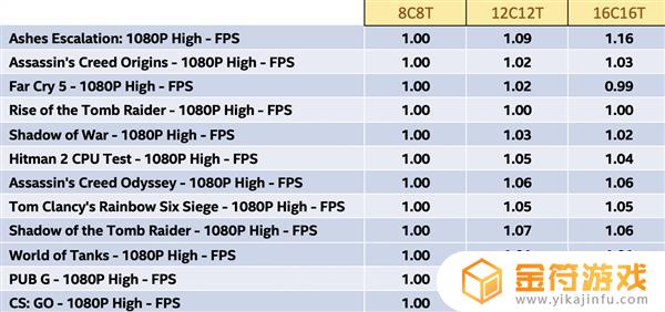 双核CPU玩荒野大镖客2 荒野大镖客2 cpu